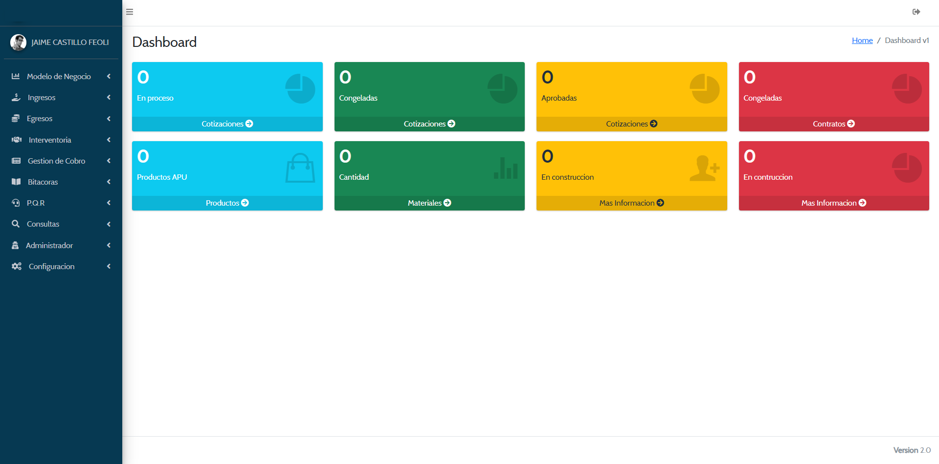 Captura del dashboard empresarial